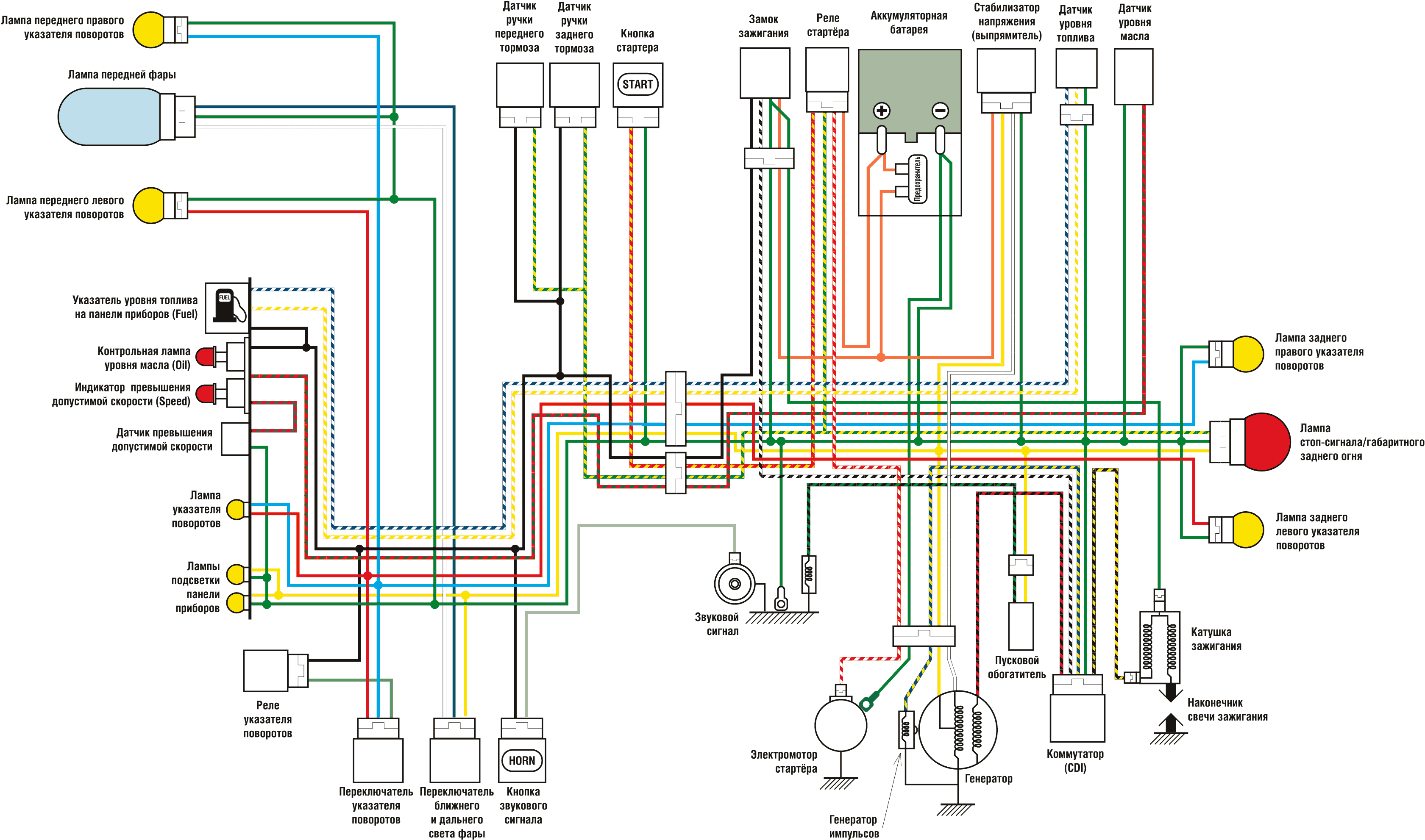 Схема электрооборудования скутеров Honda Dio